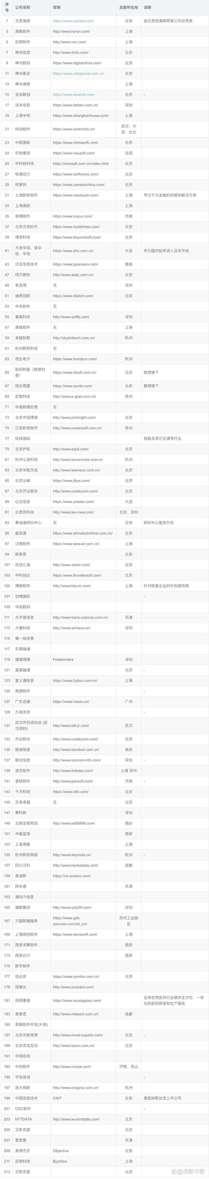 信息化解决方案