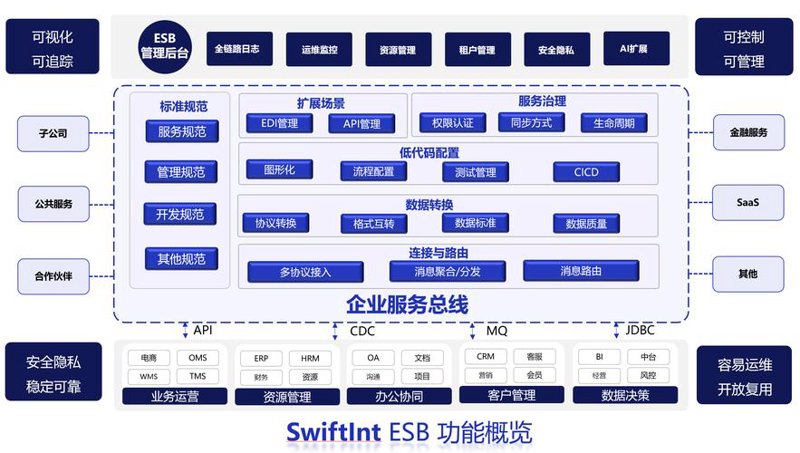 软件定制开发：企业升级利器